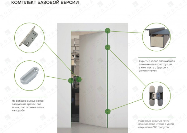 Комплект двери межкомнатной ЗОДЧИЙ скрытого монтажа Basic Реверс Грунт